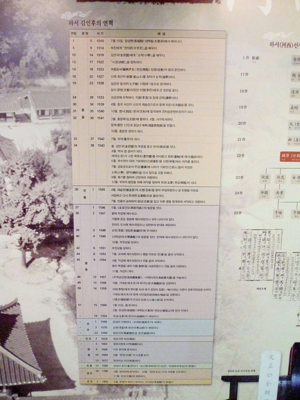 필암서원 유물전시관