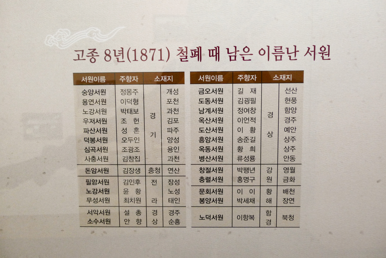 필암서원 유물전시관