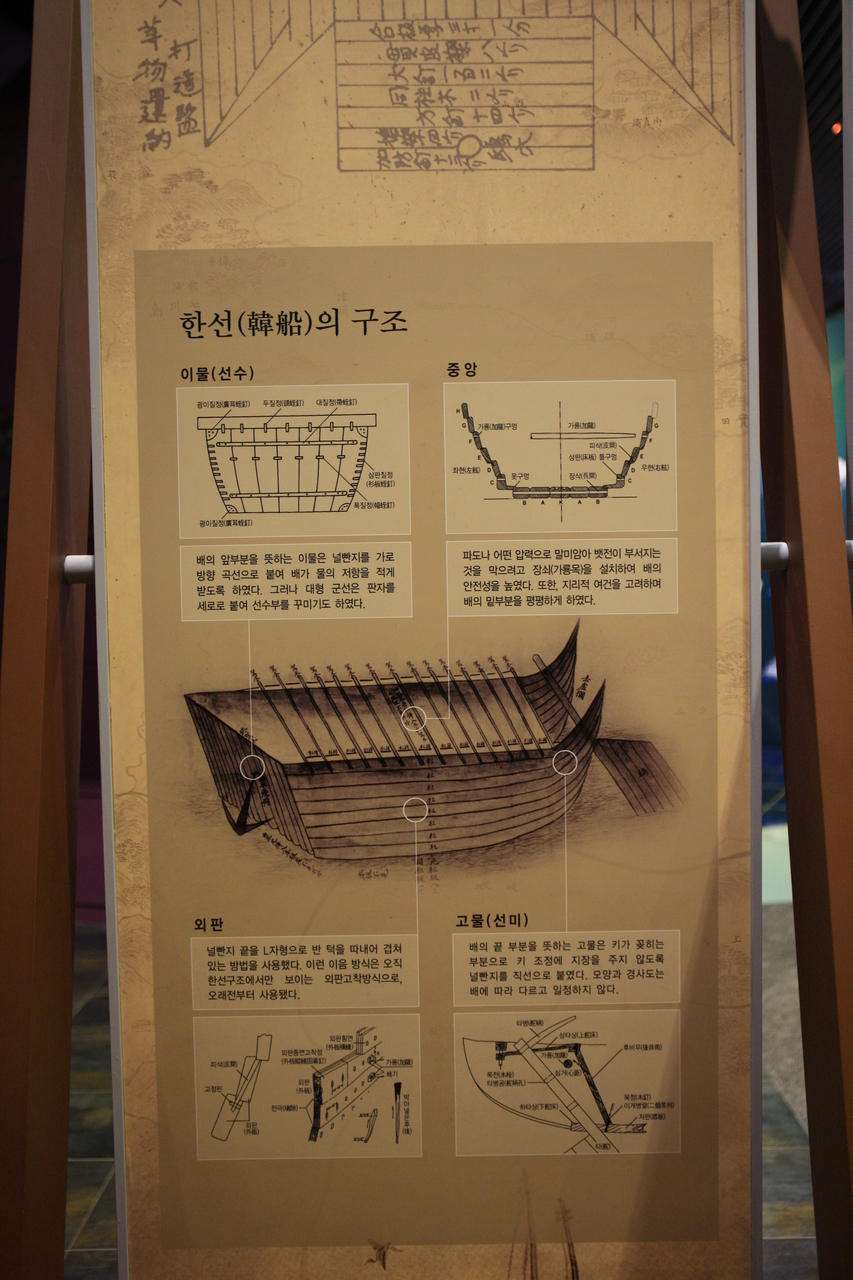 조선해양전시관