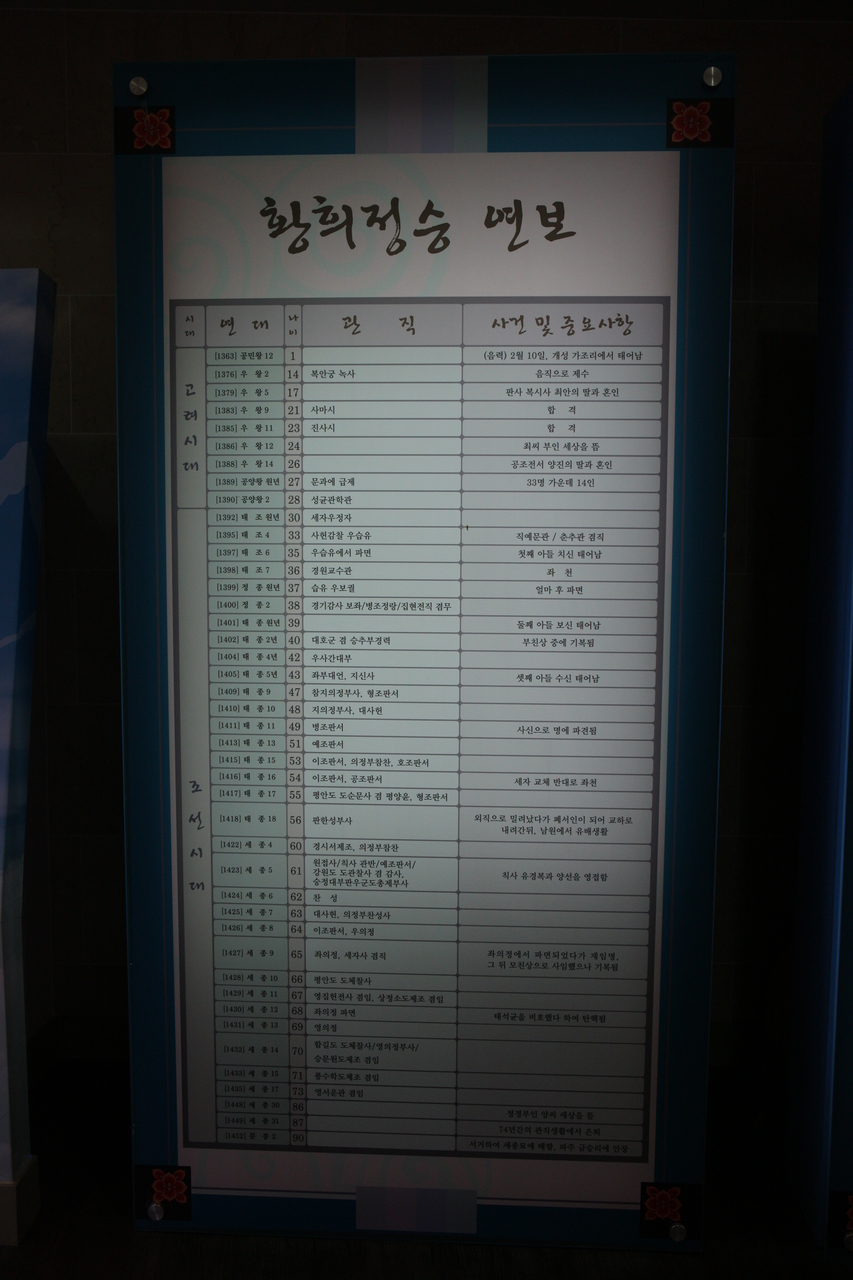 황희선생 유적지